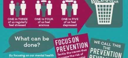 Mental Health Awareness Week 14-20 May